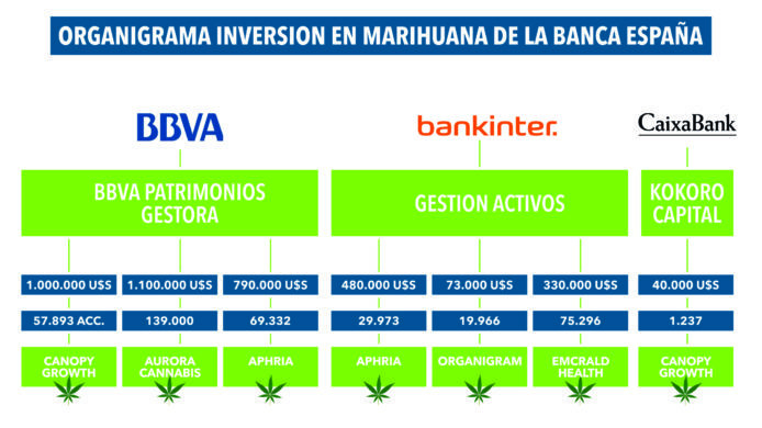 bbva-bankinter-la-caixa-marihuana-694x450.jpg